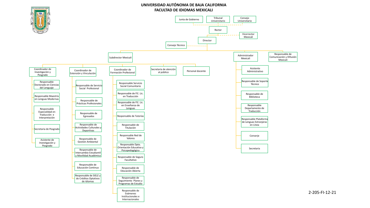 Organigrama Mexicali Facultad De Idiomas Ensenada